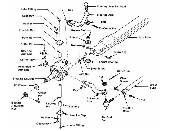 车桥结构图 车桥结构图