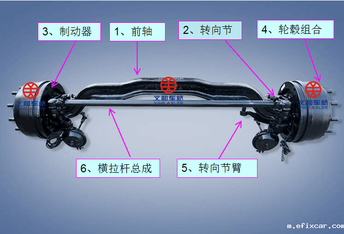 前桥基本结构图