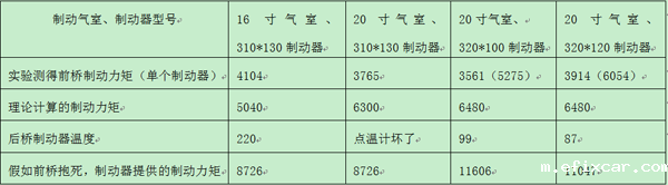 汽车前桥制动器对比