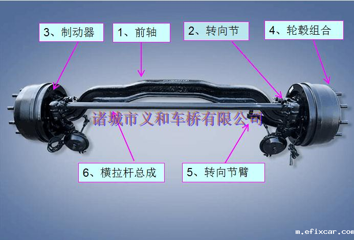 前桥基本结构图 前桥基本结构图