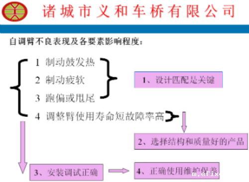 自调臂故障处理