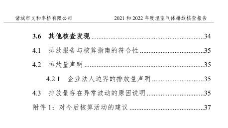 报告目录202303211